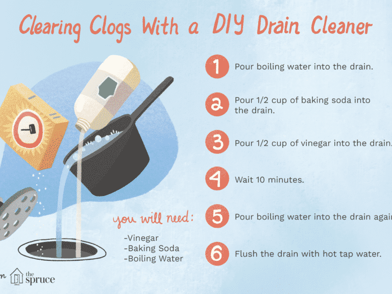 How to Clean Sink Drains The Best How To Clean Tips
