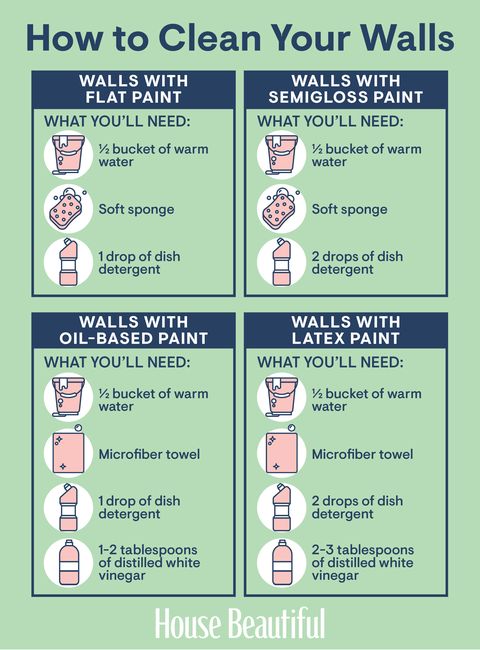 how-to-clean-white-walls-fast-and-without-damaging-paint